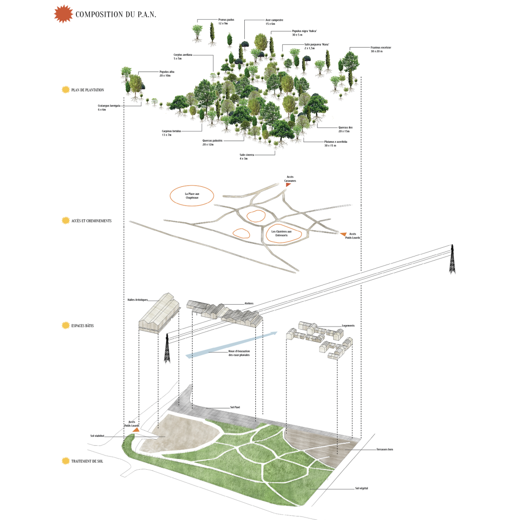 léo badiali projet archi paysage pole des arts nomades nantes axonométrie